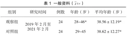 阿奇霉素与阴道栓剂联合在非淋菌性宫颈炎治疗中的临床疗效分析