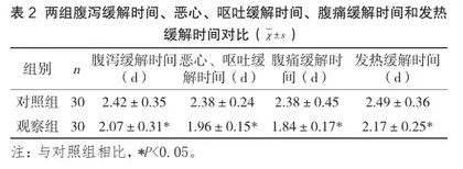 诺氟沙星联合双歧杆菌治疗急性肠炎患者的效果探讨2