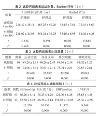 运动康复改善慢性心力衰竭的效果探讨2