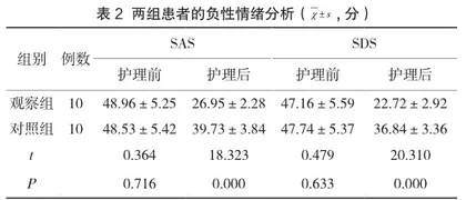 探讨脑出血患者气管切开后的呼吸道护理1