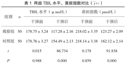抚摸护理联合预警机制在新生儿黄疸中的护理效果及血清总胆红素水平影响评价