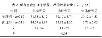 宫外孕保守治疗患者的心理特点及护理干预效果评估2