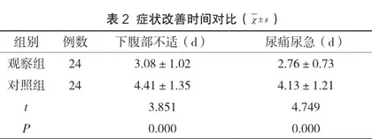 阿奇霉素与阴道栓剂联合在非淋菌性宫颈炎治疗中的临床疗效分析2