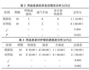 探讨脑出血患者气管切开后的呼吸道护理2