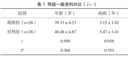 头孢羟氨苄胶囊联合抗妇炎胶囊治疗慢性盆腔炎的临床效果观察