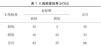 核磁共振用于骨质疏松性隐匿胸腰椎骨折诊断中的临床价值