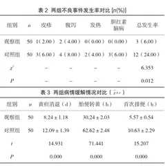 抚摸护理联合预警机制在新生儿黄疸中的护理效果及血清总胆红素水平影响评价2
