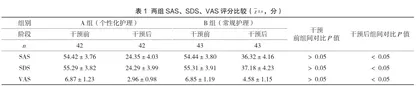 个性化护理模式在耳鼻喉科护理工作中的应用探讨