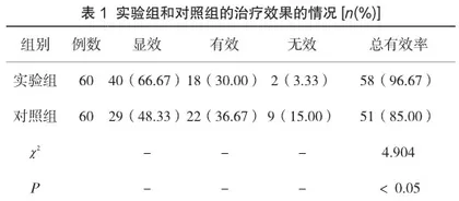 雾化吸入治疗急慢性咽喉炎患者综合护理的临床应用效果
