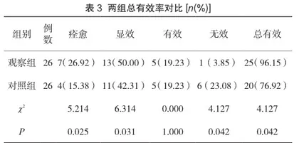 头孢羟氨苄胶囊联合抗妇炎胶囊治疗慢性盆腔炎的临床效果观察2