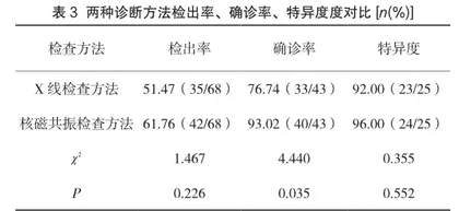 核磁共振用于骨质疏松性隐匿胸腰椎骨折诊断中的临床价值3