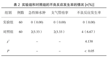 雾化吸入治疗急慢性咽喉炎患者综合护理的临床应用效果2