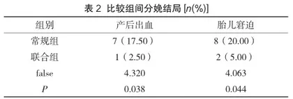 健康教育和心理护理对瘢痕子宫妊娠再次剖宫产患者手术焦虑症状的改善作用分析2