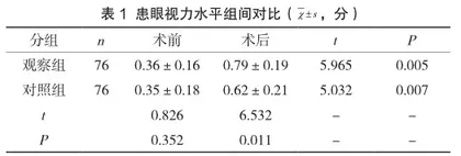 观察临床护理路径应用于白内障超声乳化治疗患者中的实际作用