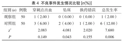 优质护理管理模式在内科护理管理中的应用3