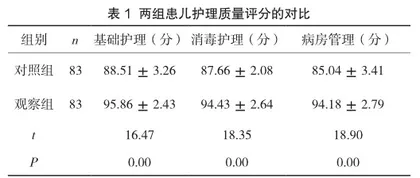 基于PDCA循环的护理管理在新生儿科质量管理中的应用分析
