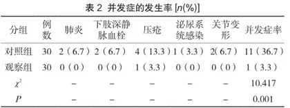 阶段式康复护理用于颅脑外伤病人的效果评定2