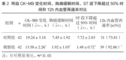 阿司匹林联合硫酸氢氯吡格雷片对急性心肌梗死的疗效观察2