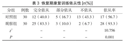 阶段式康复护理用于颅脑外伤病人的效果评定3