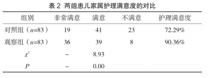 基于PDCA循环的护理管理在新生儿科质量管理中的应用分析2