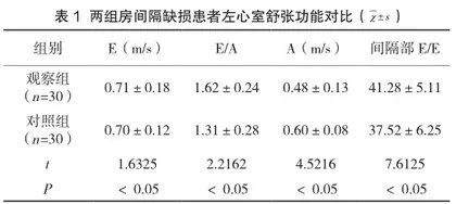房间隔缺损封堵术与外科修补术对左室舒张功能远期影响观察研究