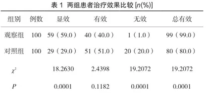 地屈孕酮对早期先兆流产保胎临床疗效及不良反应的改善作用1