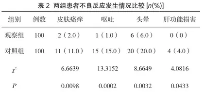 地屈孕酮对早期先兆流产保胎临床疗效及不良反应的改善作用2