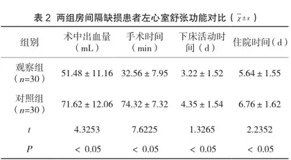 房间隔缺损封堵术与外科修补术对左室舒张功能远期影响观察研究2