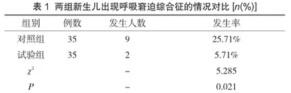预防性护理在新生儿呼吸窘迫综合征中的效果观察及并发症发生率分析