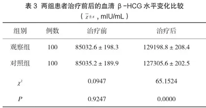 地屈孕酮对早期先兆流产保胎临床疗效及不良反应的改善作用3