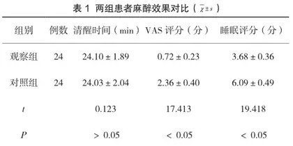 右美托咪定术中维持麻醉应用于乳腺癌根治术患者对其麻醉效果、T淋巴细胞亚群水平的影响分析