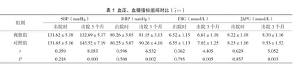 延续护理对老年2型糖尿病合并高血压患者生活质量的影响
