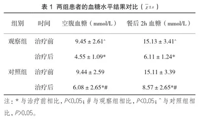 胰岛素泵短期强化干预联合生物合成人胰岛素治疗妊娠期糖尿病的临床疗效及对母婴结局的影响