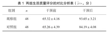 舒适护理在高血压护理干预中的效果观察