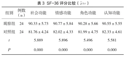对上消化道异物实施常规胃镜治疗及无痛胃镜治疗的效果及安全性分析2