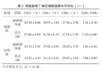 右美托咪定术中维持麻醉应用于乳腺癌根治术患者对其麻醉效果、T淋巴细胞亚群水平的影响分析2