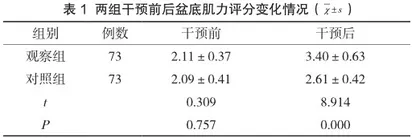 分析产后盆底肌肉康复治疗在社区产后恢复护理中的价值及优势