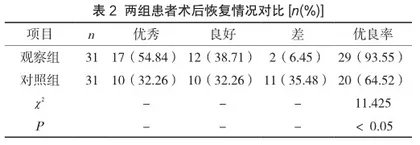 个性化护理联合中医特色护理在骨折患者中的护理效果2