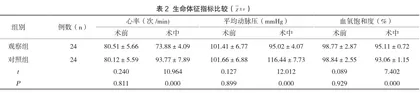 对上消化道异物实施常规胃镜治疗及无痛胃镜治疗的效果及安全性分析3