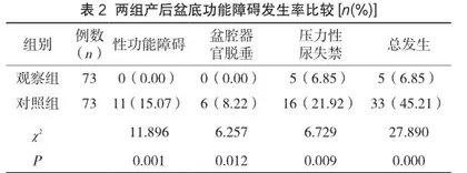 分析产后盆底肌肉康复治疗在社区产后恢复护理中的价值及优势2