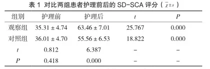 协同护理模式对于老年糖尿病患者护理的成效分析