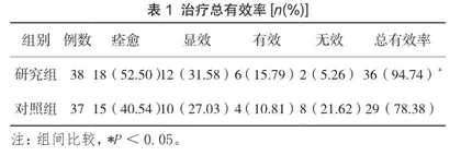 氯吡格雷联合阿司匹林及阿托伐他汀在脑梗死中的治疗效果