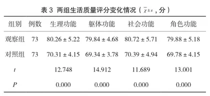 分析产后盆底肌肉康复治疗在社区产后恢复护理中的价值及优势3