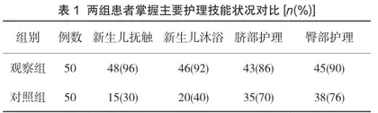 母婴床旁护理模式在产科护理中的应用分析