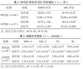 氯吡格雷联合阿司匹林及阿托伐他汀在脑梗死中的治疗效果2