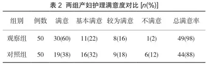 母婴床旁护理模式在产科护理中的应用分析2