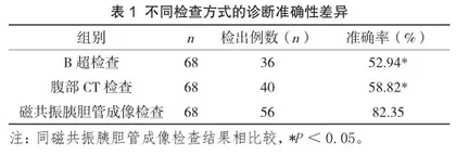 肝外胆管结石诊断中磁共振胰胆管成像的应用价值研究1