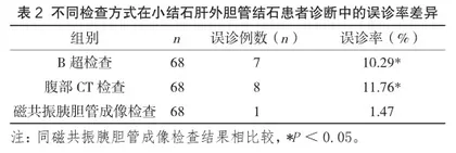 肝外胆管结石诊断中磁共振胰胆管成像的应用价值研究2