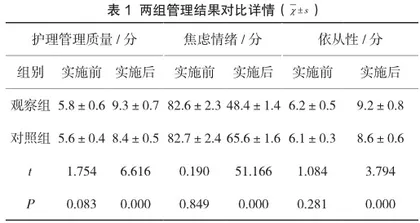 预见性护理模式在剖宫产手术患者预防医院感染中的应用价值探究