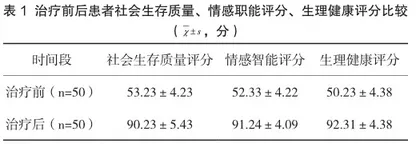 开腹手术治疗急性阑尾炎的效果研究